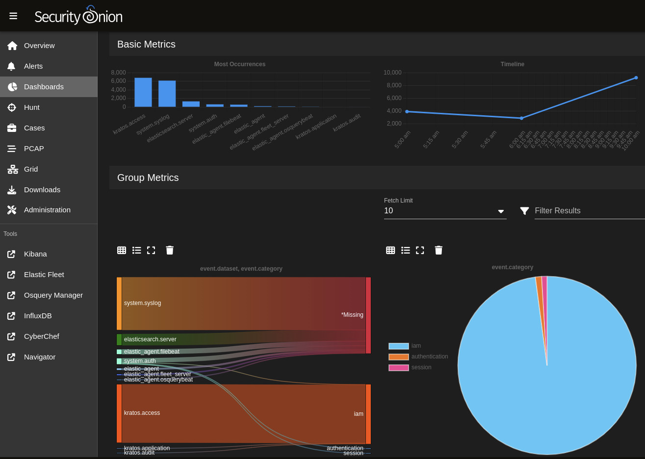 Dashboards