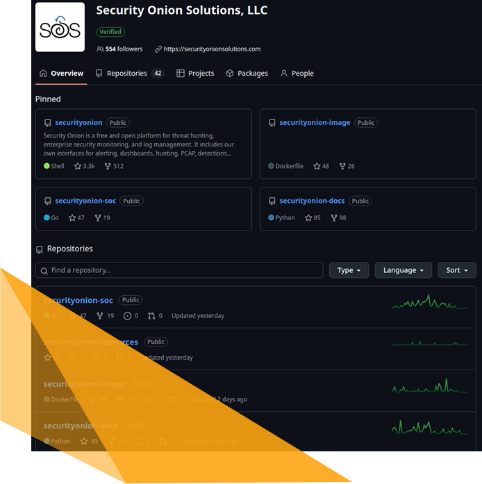 Open Community